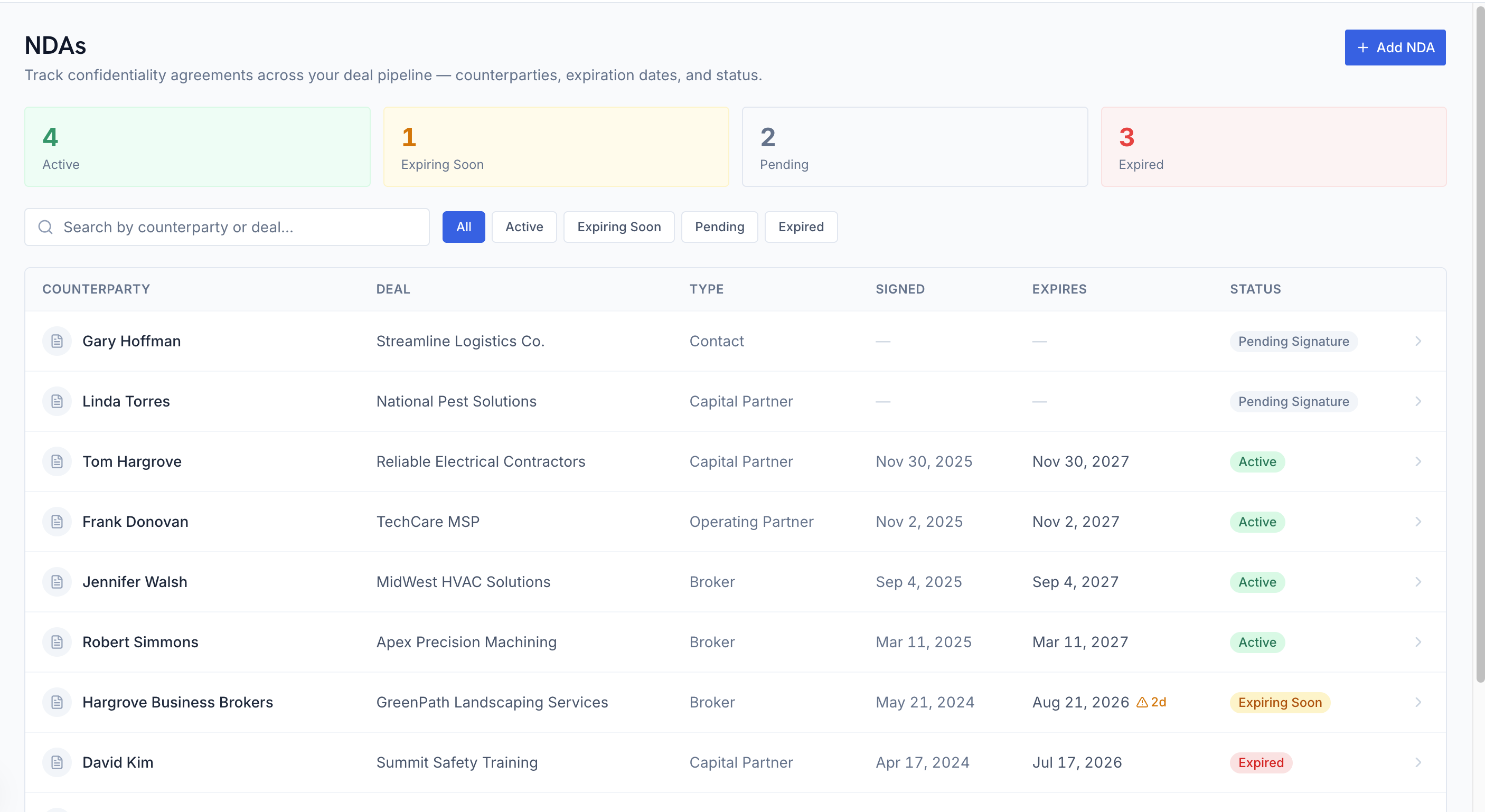 NDA Tracker